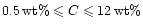 $0.5\un{wt\%} \leqslant
C \leqslant 12\un{wt\%}$