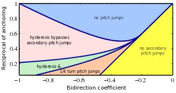 Graphical abstract