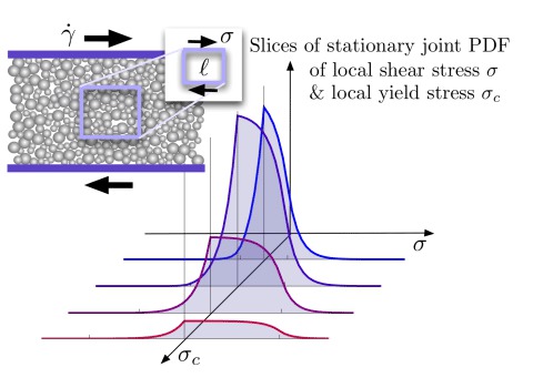 Graphical abstract
