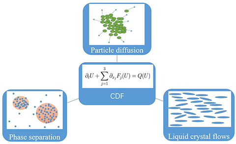Graphical abstract