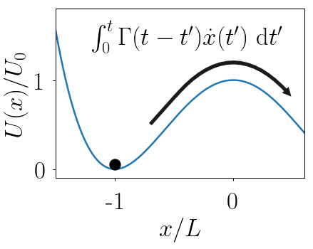 Graphical abstract