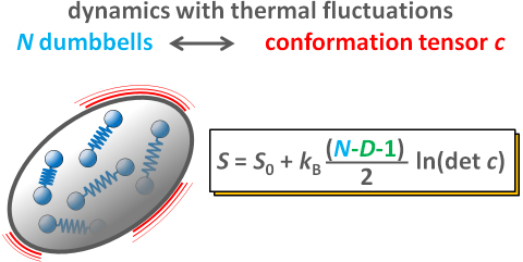 Graphical abstract