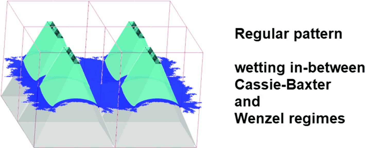 Graphical abstract