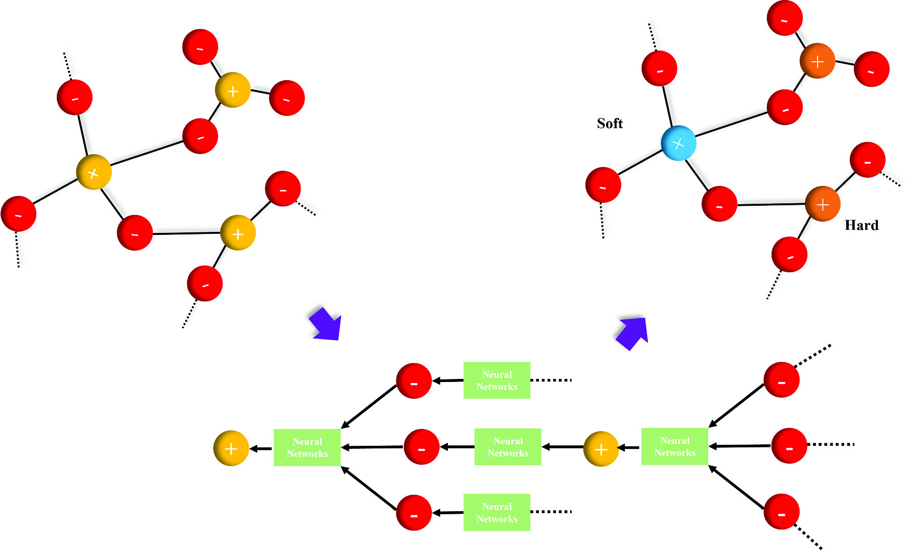 Graphical abstract