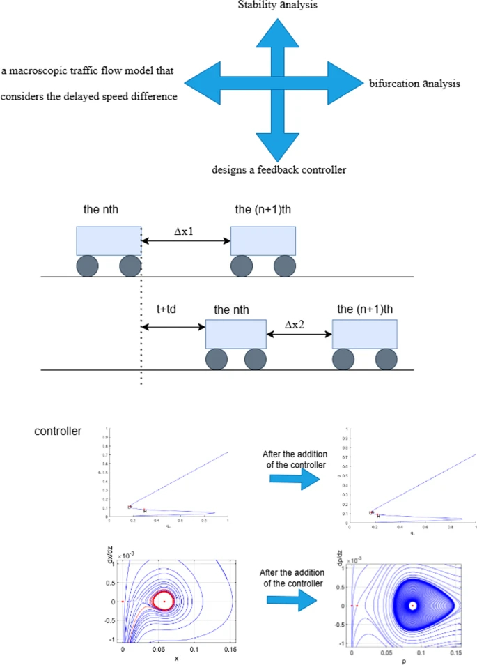 Graphical abstract
