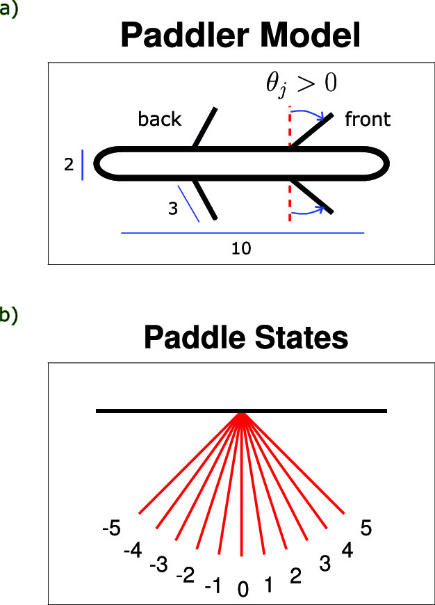 Graphical abstract